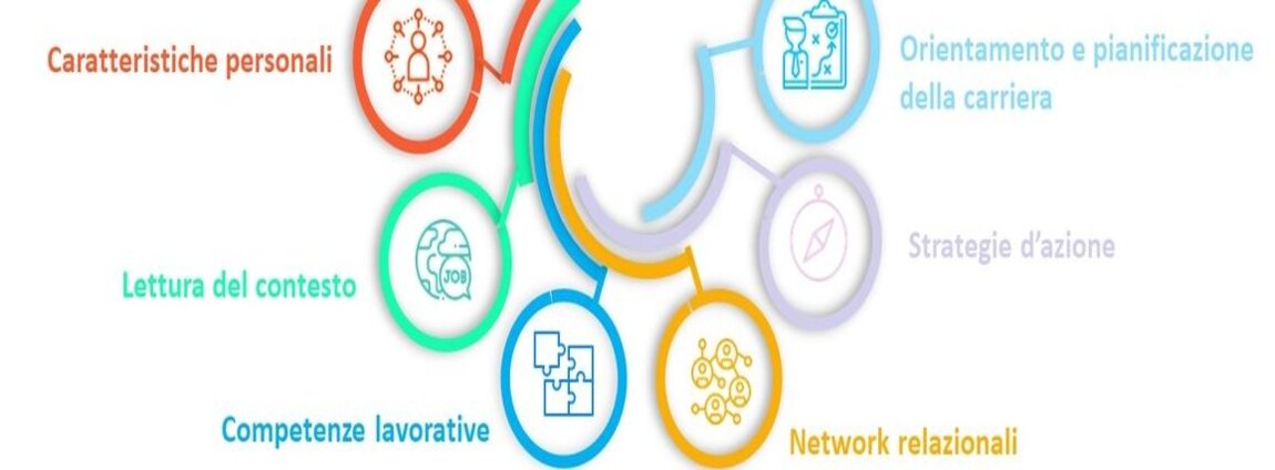 Progetto "Employability Lab - Primo Webinar Informativo