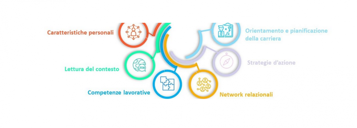 Employability Lab - Un Ponte Verso Il Tuo Futuro Professionale