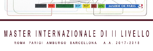MASTER INTERNAZ II LIVELLO GPCA / MPAC 2018