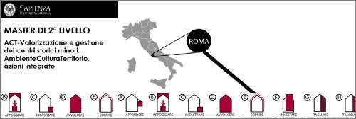 Master ACT II liv "Valorizzazione gestione centri"