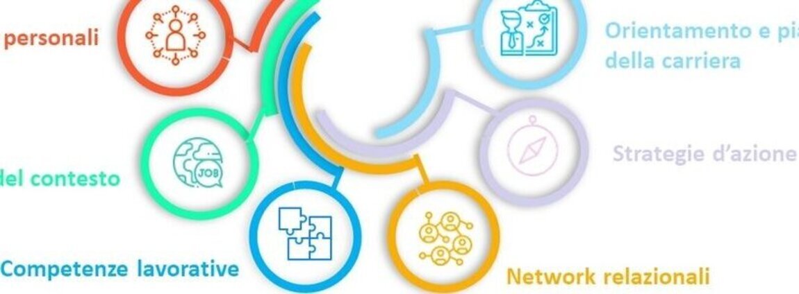 "Employability Lab - Un Ponte Verso Il Tuo Futuro Professionale"