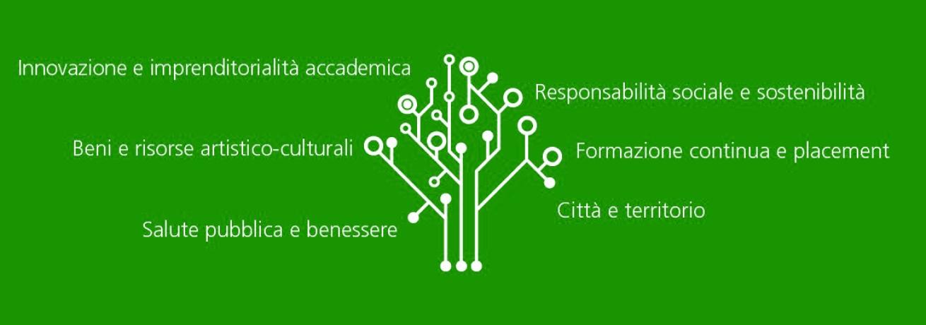 Territorio e terza missione