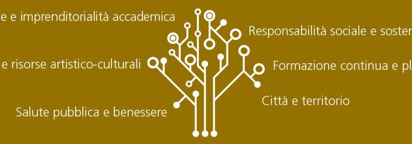 Territorio e terza missione