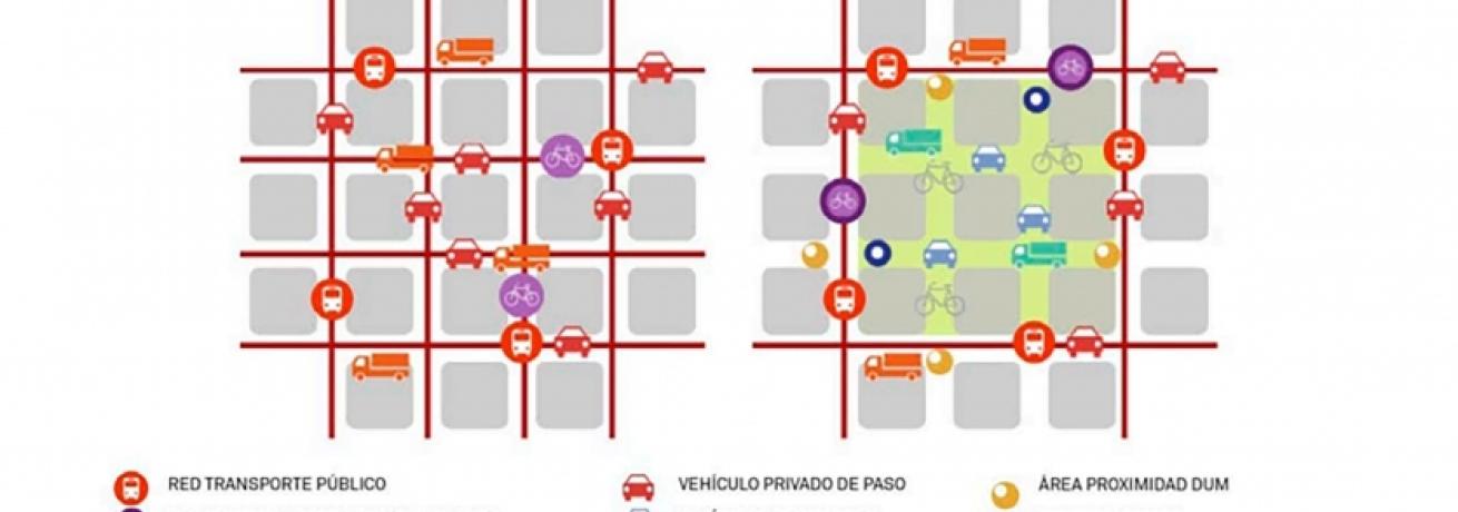 Oltre Il Progetto Urbano