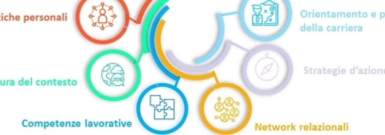 Employability Lab 2021