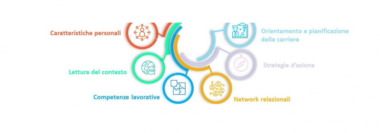 Employability Lab - Un Ponte Verso Il Tuo Futuro Professionale