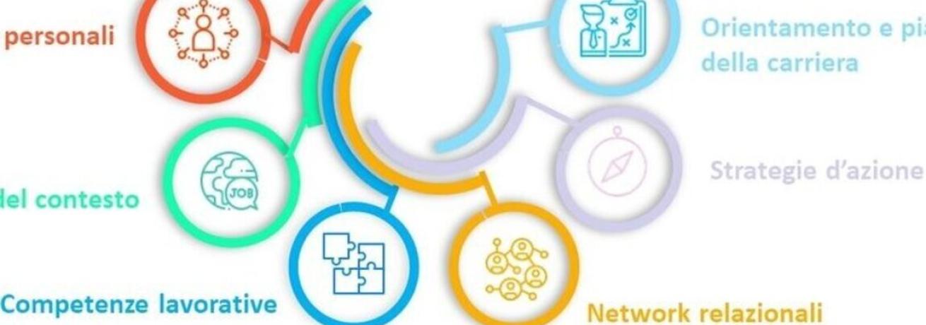 "Employability Lab - Un Ponte Verso Il Tuo Futuro Professionale"